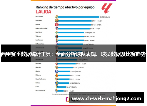 西甲赛季数据统计工具：全面分析球队表现、球员数据及比赛趋势