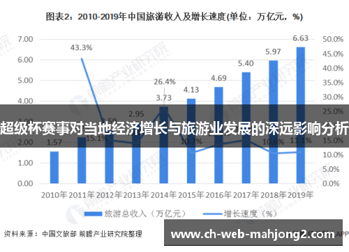 超级杯赛事对当地经济增长与旅游业发展的深远影响分析