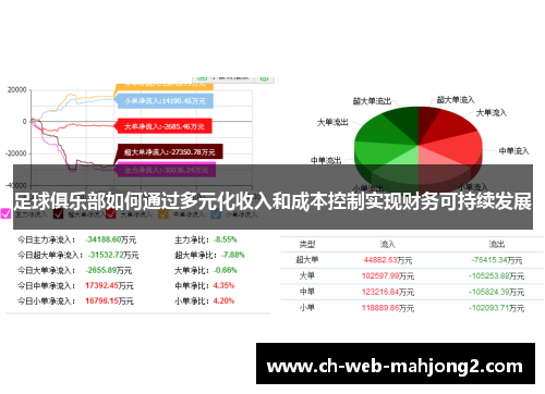 足球俱乐部如何通过多元化收入和成本控制实现财务可持续发展
