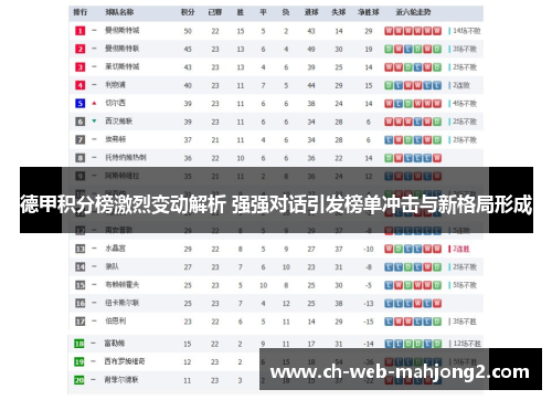德甲积分榜激烈变动解析 强强对话引发榜单冲击与新格局形成 德甲积分榜激烈变动解析 强强对话引发榜单冲击与新格局形成