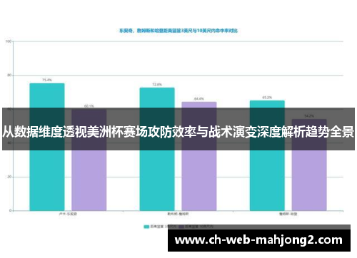 从数据维度透视美洲杯赛场攻防效率与战术演变深度解析趋势全景 从数据维度透视美洲杯赛场攻防效率与战术演变深度解析趋势全景