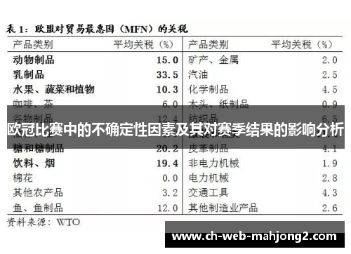 欧冠比赛中的不确定性因素及其对赛季结果的影响分析