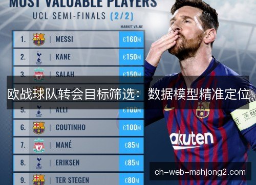 欧战球队转会目标筛选：数据模型精准定位